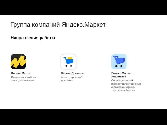 Группа компаний Яндекс.Маркет Направления работы Яндекс.Маркет Сервис для выбора и покупки товаров