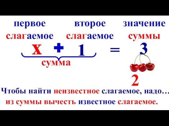 1 3 первое слагаемое второе слагаемое значение суммы сумма х = 3