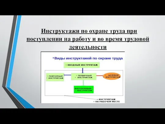 Инструктажи по охране труда при поступлении на работу и во время трудовой деятельности