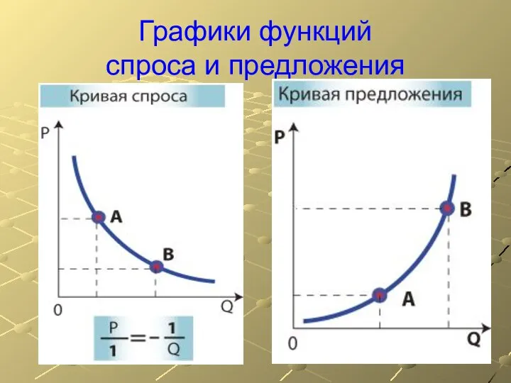 Графики функций спроса и предложения