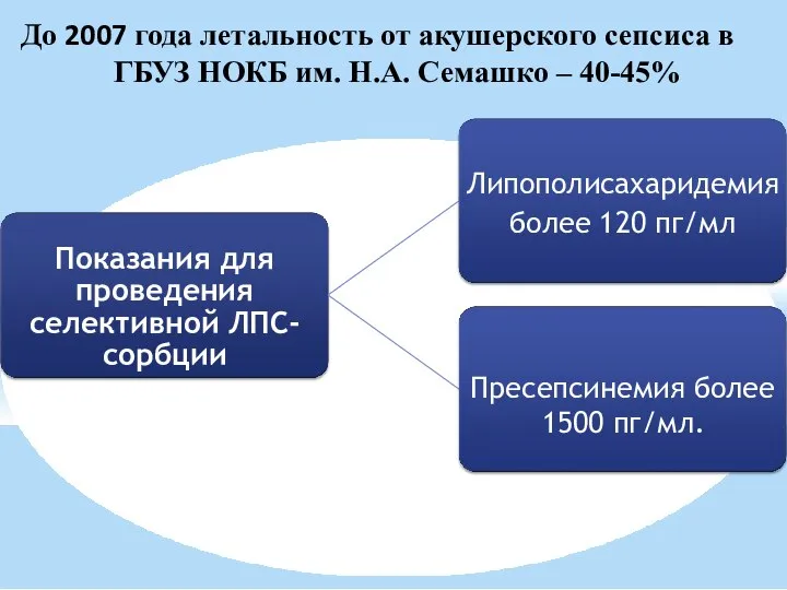 Липополисахаридемия более 120 пг/мл Показания для проведения селективной ЛПС- сорбции Пресепсинемия более