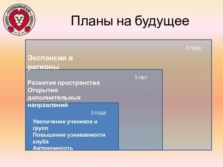 Планы на будущее 3 года Увеличение учеников и групп Повышение узнаваемости клуба