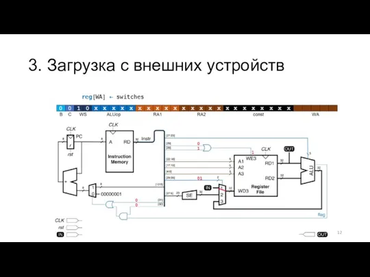 3. Загрузка с внешних устройств