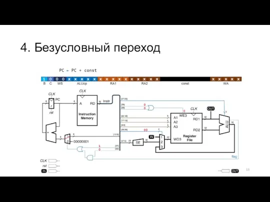 4. Безусловный переход