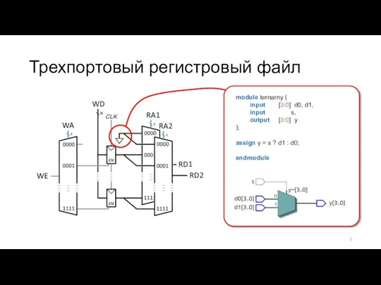 Трехпортовый регистровый файл