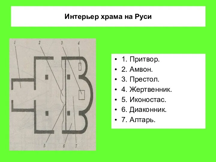 Интерьер храма на Руси 1. Притвор. 2. Амвон. 3. Престол. 4. Жертвенник.