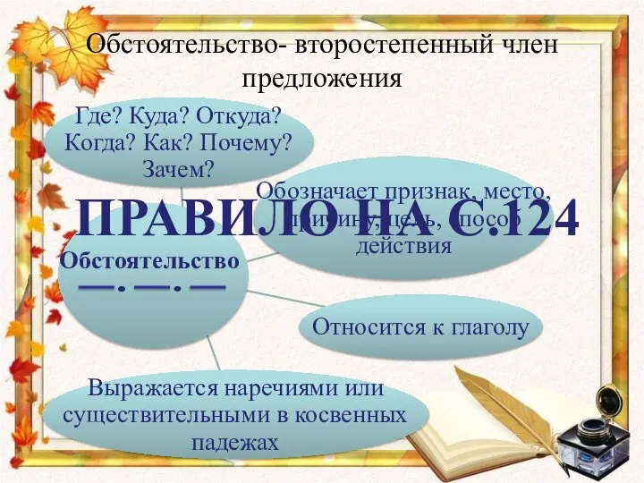 Обстоятельство- второстепенный член предложения Обстоятельство ПРАВИЛО НА С.124