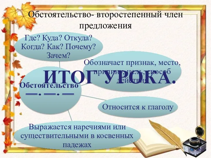 Обстоятельство- второстепенный член предложения Обстоятельство ИТОГ УРОКА.