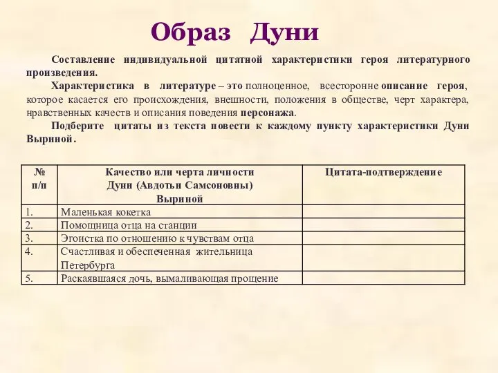 Образ Дуни Составление индивидуальной цитатной характеристики героя литературного произведения. Характеристика в литературе