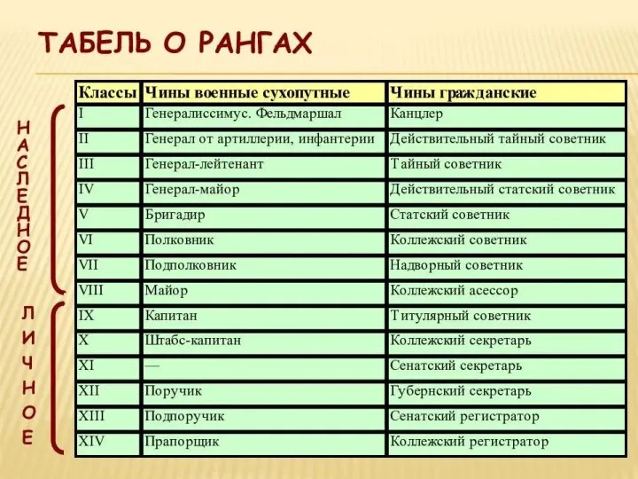 Та́бель о ра́нгах — таблица, содержащая перечень соответствий между военными, гражданскими и