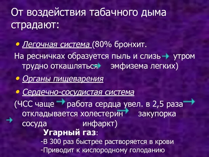 От воздействия табачного дыма страдают: Легочная система (80% бронхит. На ресничках образуется