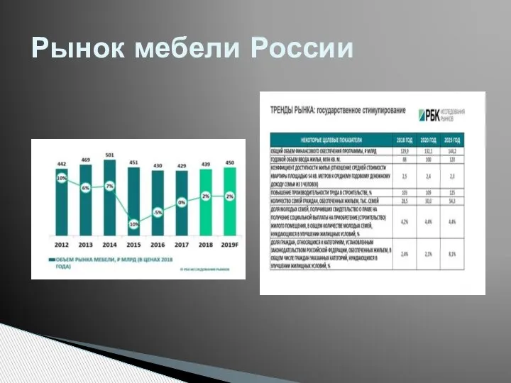 Рынок мебели России