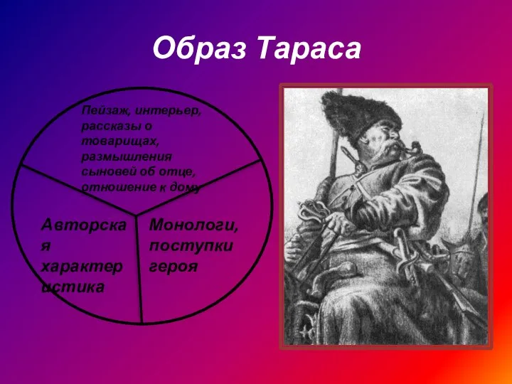 Образ Тараса Монологи, поступки героя Пейзаж, интерьер, рассказы о товарищах, размышления сыновей