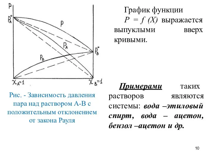 График функции Р = f (Х) выражается выпуклыми вверх кривыми. Примерами таких