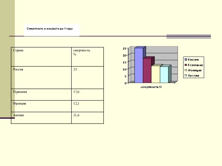 Смертность в возрасте до 1 года