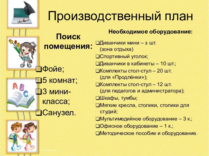 Производственный план Поиск помещения: Фойе; 5 комнат; 3 мини-класса; Санузел. Необходимое оборудование: