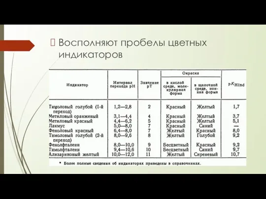 Восполняют пробелы цветных индикаторов