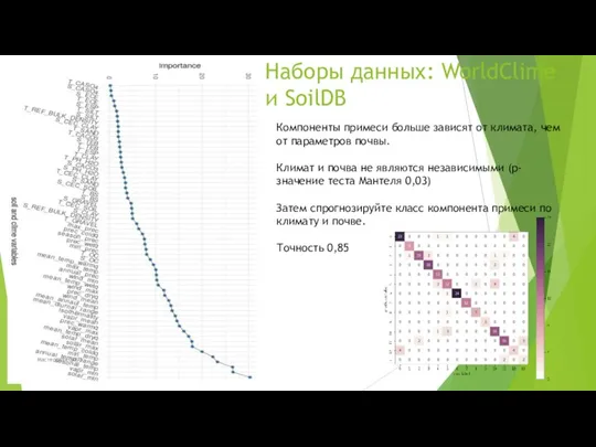 Наборы данных: WorldClime и SoilDB Компоненты примеси больше зависят от климата, чем