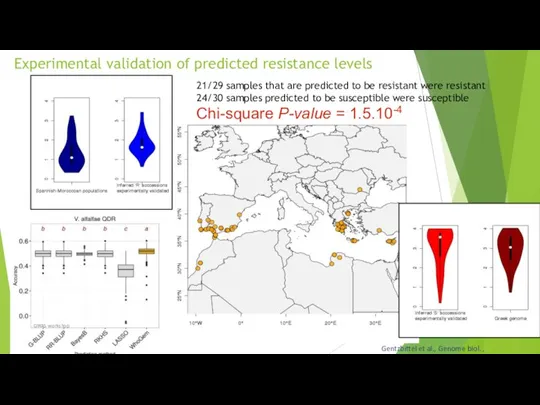 Experimental validation of predicted resistance levels 21/29 samples that are predicted to