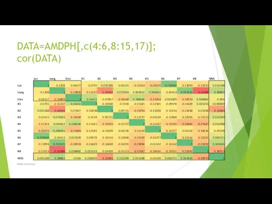 DATA=AMDPH[,c(4:6,8:15,17)]; cor(DATA) GWAS workshop