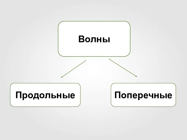 Волны