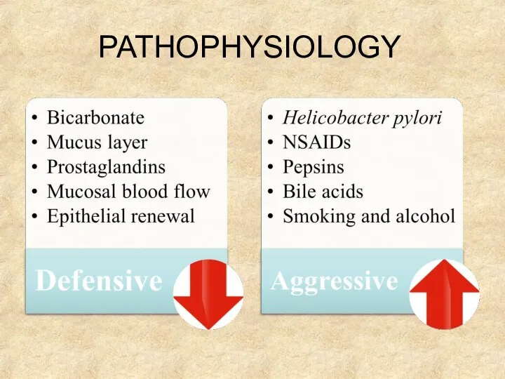 PATHOPHYSIOLOGY