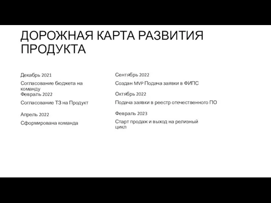 ДОРОЖНАЯ КАРТА РАЗВИТИЯ ПРОДУКТА Декабрь 2021 Согласование бюджета на команду Февраль 2022