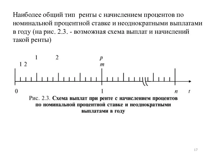 Наиболее общий тип ренты с начислением процентов по номинальной процентной ставке и