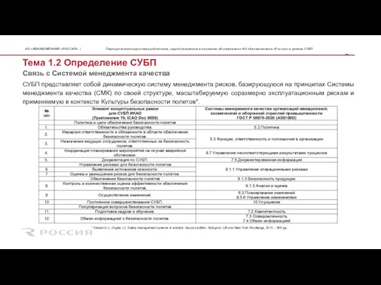 СУБП представляет собой динамическую систему менеджмента рисков, базирующуюся на принципах Системы менеджмента