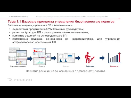 Тема 1.1 Базовые принципы управления безопасностью полетов лидерство и продвижение СУБП Высшим