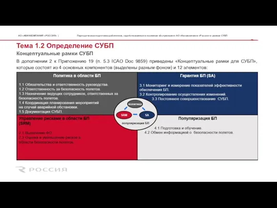 В дополнении 2 к Приложению 19 (п. 5.3 ICAO Doc 9859) приведены