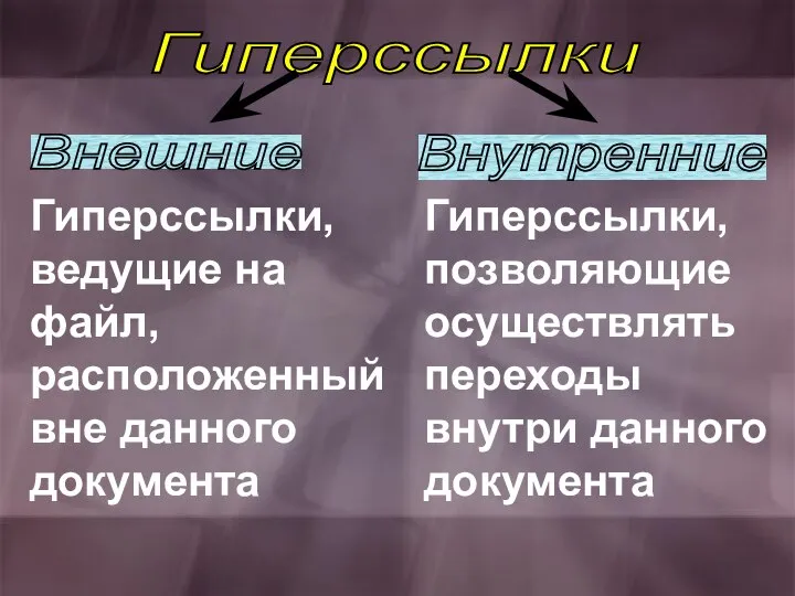 Гиперссылки Внешние Внутренние Гиперссылки, ведущие на файл, расположенный вне данного документа Гиперссылки,