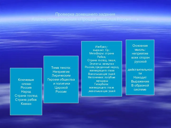 Проверка домашнего задания Анализ стихотворения «Прощай, немытая Россия… » Ключевые слова: Россия