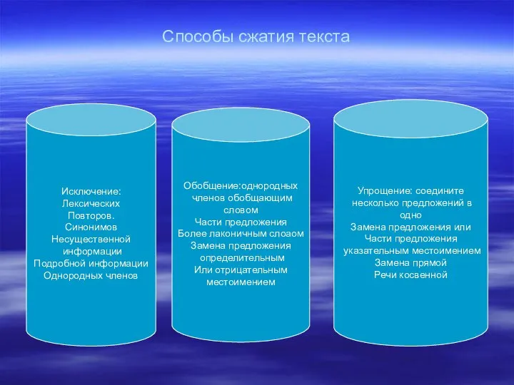 Способы сжатия текста Исключение: Лексических Повторов. Синонимов Несущественной информации Подробной информации Однородных