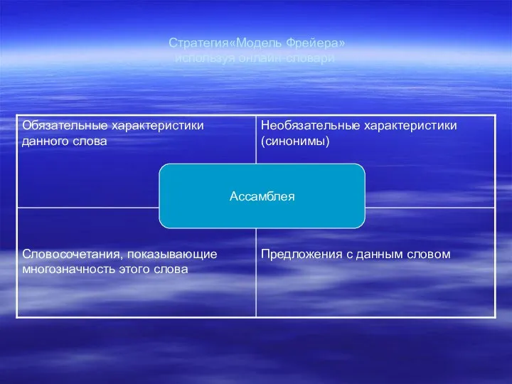 Стратегия«Модель Фрейера» используя онлайн-словари Ассамблея