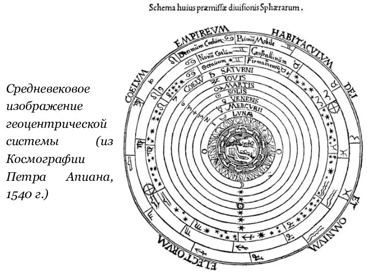Средневековое изображение геоцентрической системы (из Космографии Петра Апиана, 1540 г.)