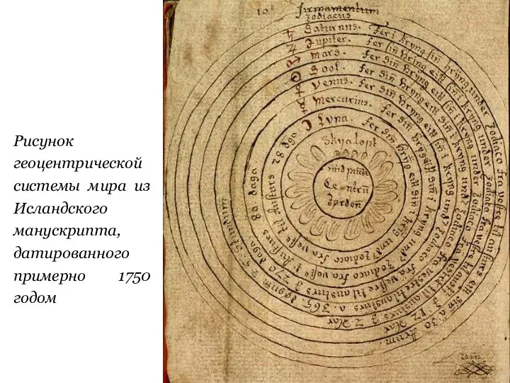 Рисунок геоцентрической системы мира из Исландского манускрипта, датированного примерно 1750 годом