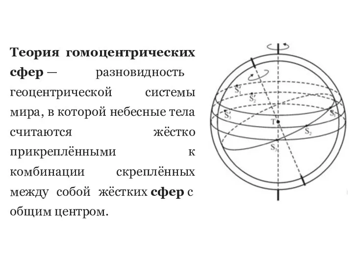 Теория гомоцентрических сфер — разновидность геоцентрической системы мира, в которой небесные тела