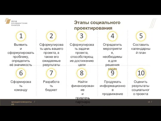 Этапы социального проектирования 1 Выявить и сформулировать проблему, определить её значимость 2