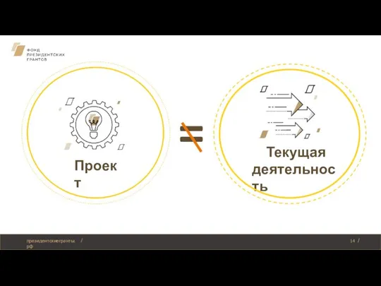 Проект Текущая деятельность = президентскиегранты.рф