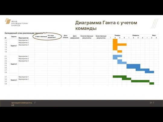 Диаграмма Ганта с учетом команды президентскиегранты.рф