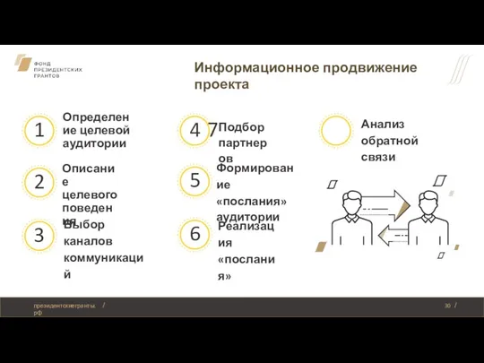 Информационное продвижение проекта Определение целевой аудитории Описание целевого поведения Выбор каналов коммуникаций