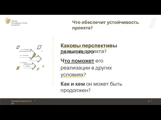 Что обеспечит устойчивость проекта? Каковы перспективы дальнейшего развития проекта? Что поможет его