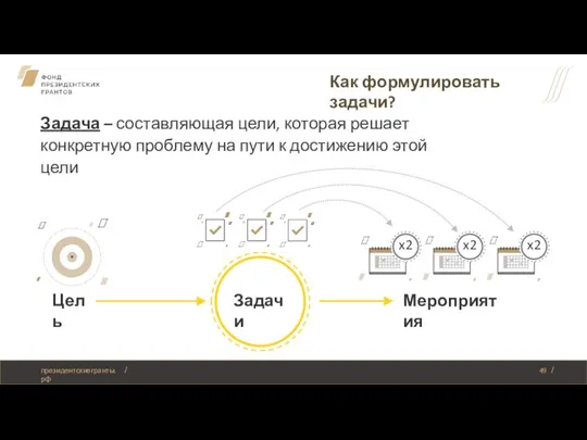 Как формулировать задачи? Задача – составляющая цели, которая решает конкретную проблему на