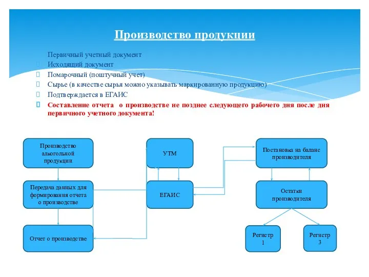 Первичный учетный документ Исходящий документ Помарочный (поштучный учет) Сырье (в качестве сырья