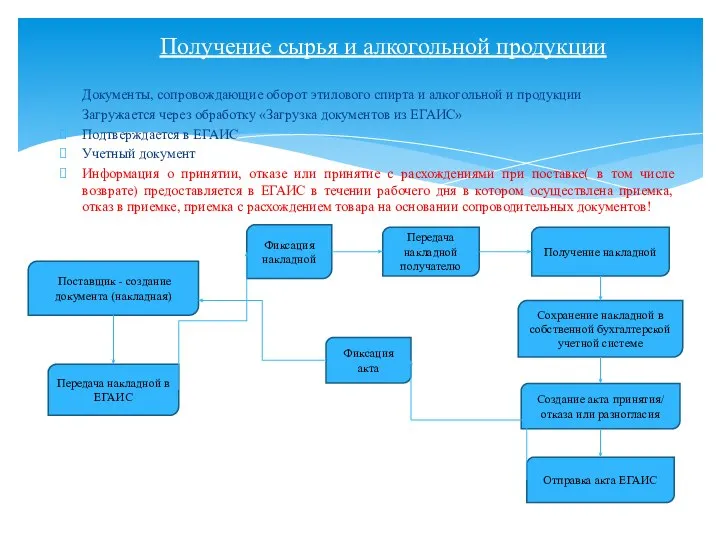 Получение сырья и алкогольной продукции Документы, сопровождающие оборот этилового спирта и алкогольной