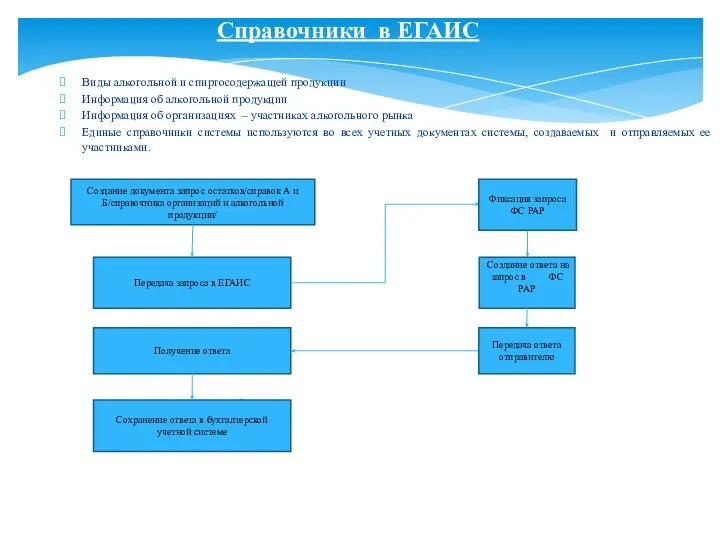 Виды алкогольной и спиртосодержащей продукции Информация об алкогольной продукции Информация об организациях