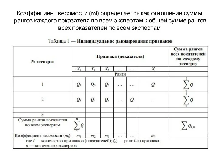 Коэффициент весомости (mi) определяется как отношение суммы рангов каждого показателя по всем