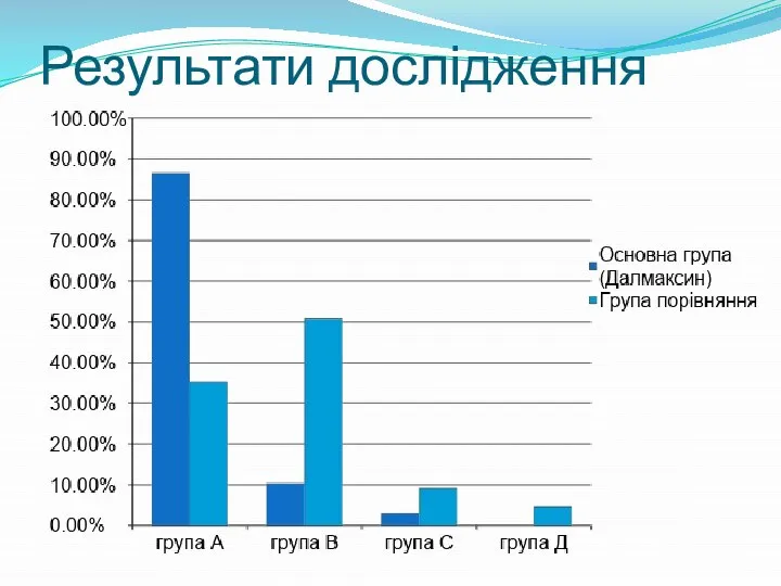 Результати дослідження