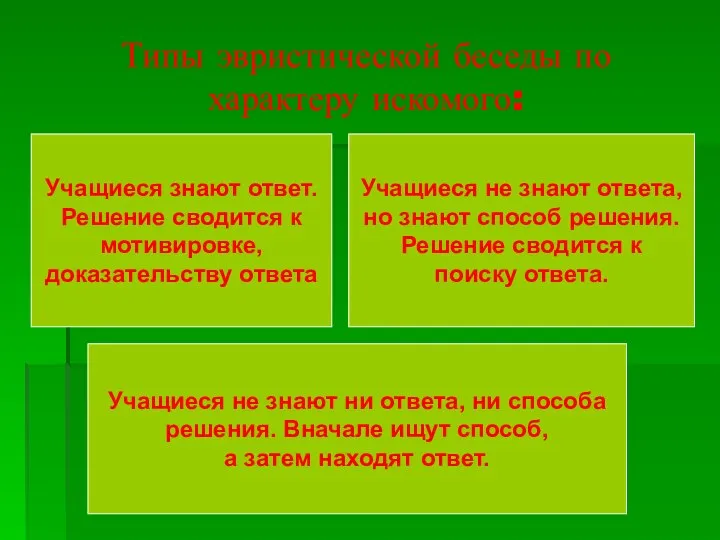 Типы эвристической беседы по характеру искомого: Учащиеся не знают ни ответа, ни